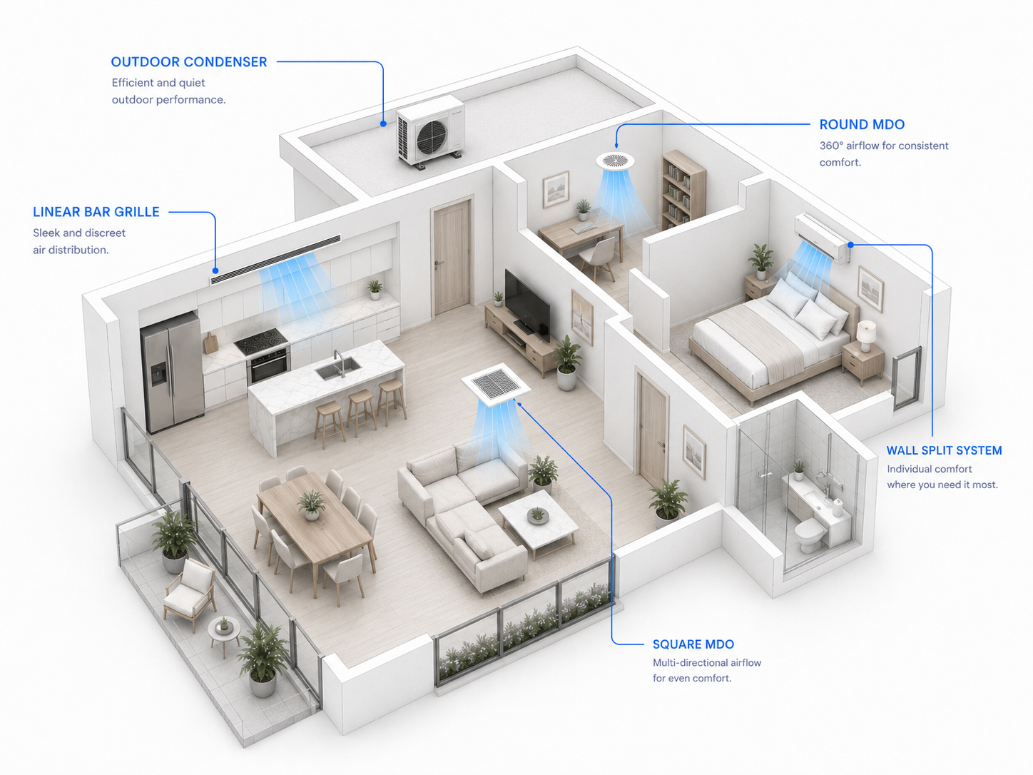 Residential Air Conditioning